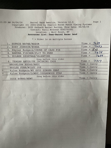 Draw Pg1