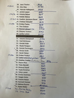 Draw Pg2