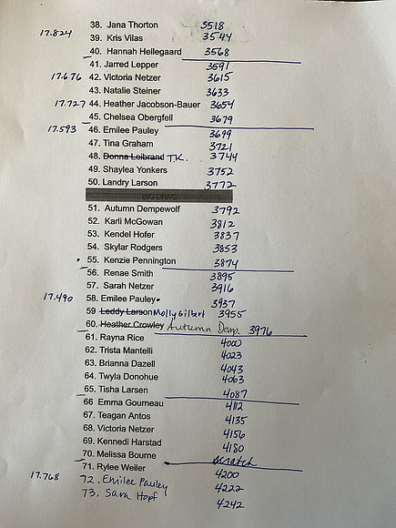 Draw Pg2
