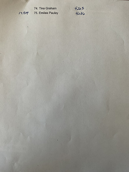 Draw Pg3