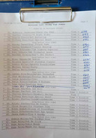 Slot Race Draw Pg 2