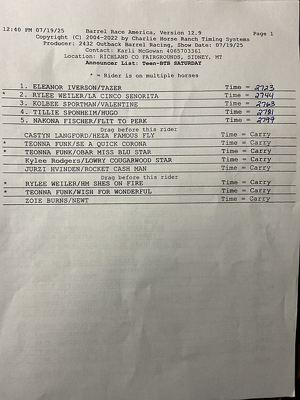 Draw Pg1