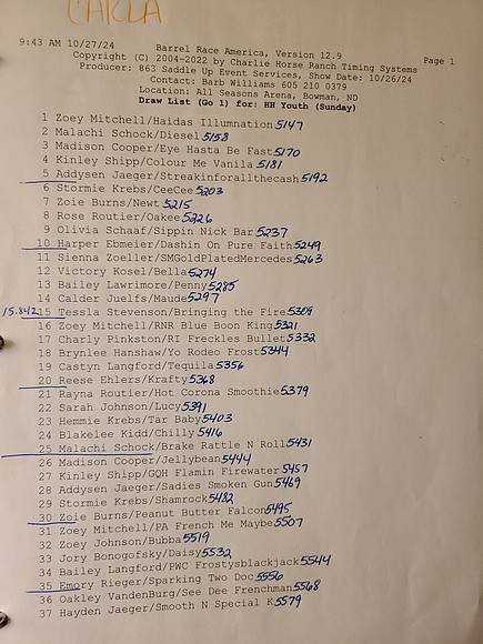 Draw Pg1