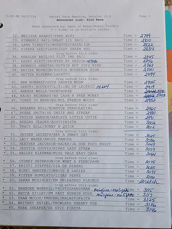 Slot Race Draw Pg2