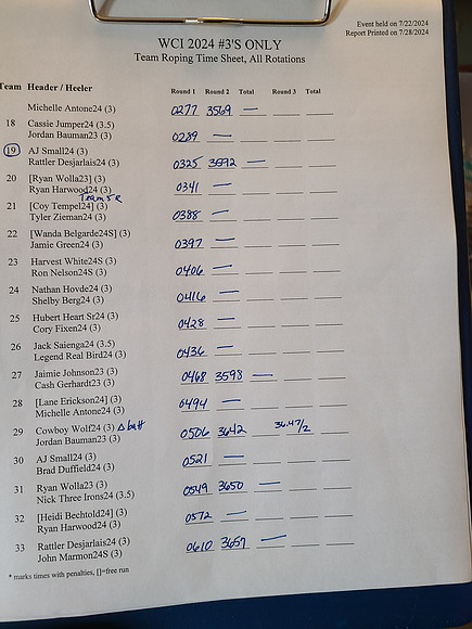 Draw Pg2