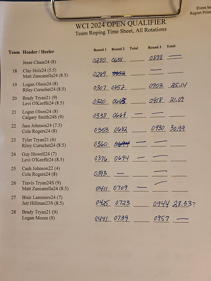 Draw Pg2