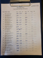 Draw Pg2