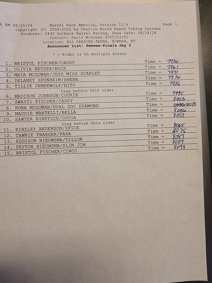 Draw Pg1